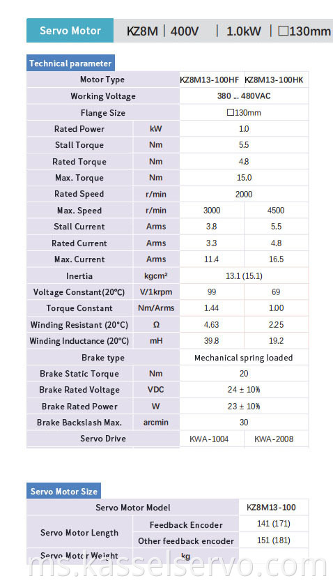 Z8M-400V-1.0KW-130MM
